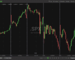 Chart for S&P 500 Performance for the week of 10/28/25