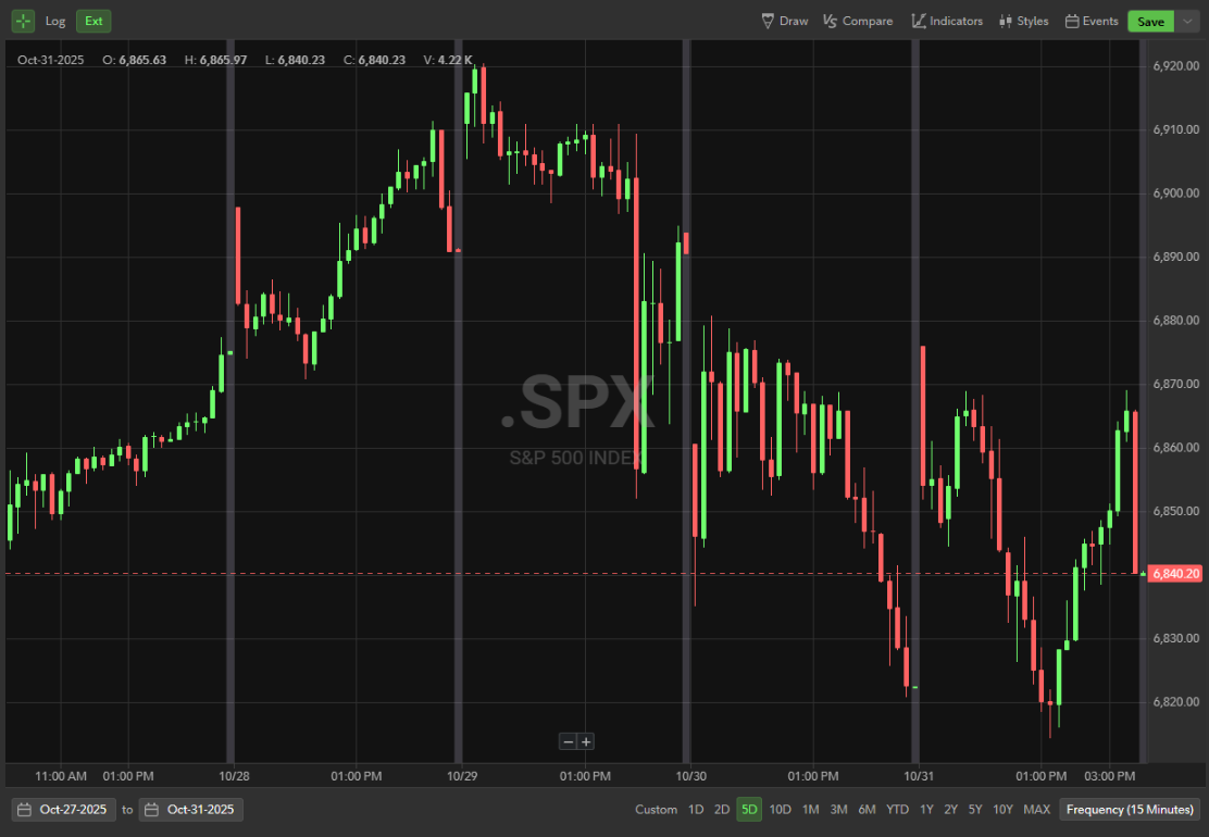 Jittery Investors Spooked By Halloween Earnings